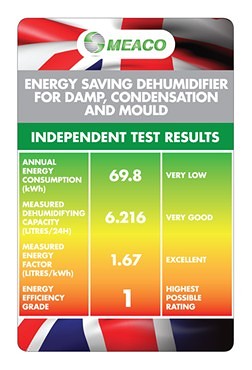 Meaco 12L Low Energy Dehumidifier test results