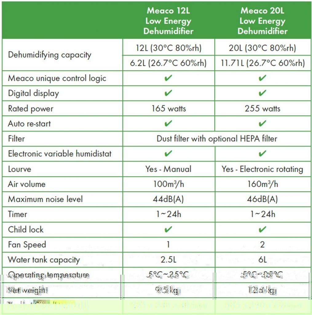 Differences between the two Low Energy Dehumidifiers Meaco Blog