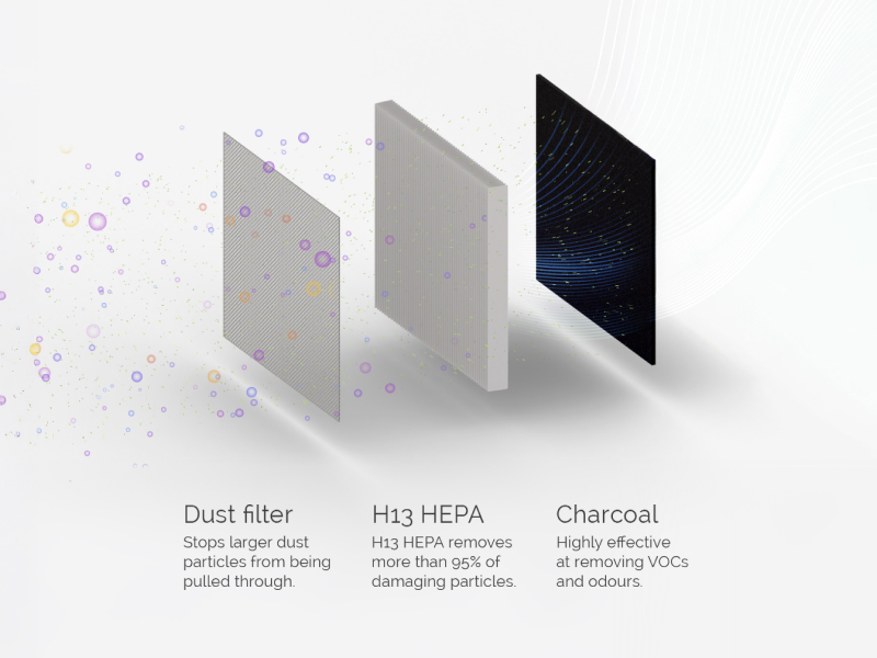 Air Purifier filters